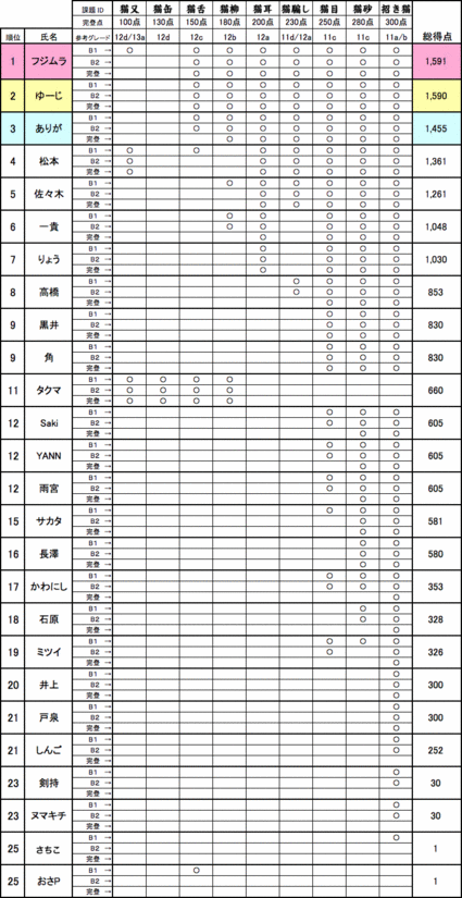 131016_piraking5th-Result.gif