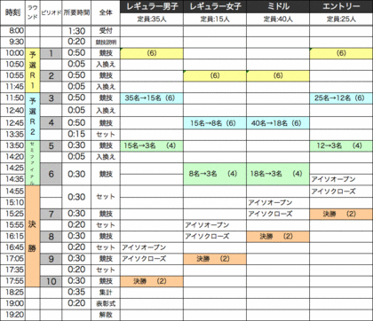 BLoC4th_timetable.gif