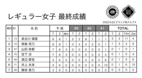 最終成績-レギュラー女子.png