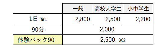 2022年10月改定 施設利用料 (ビジター料金).png