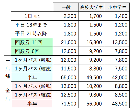 2022年10月改定 施設利用料（南アルプス店・富士吉田店）