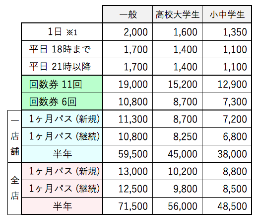 2022年10月改定 施設利用料（石和店）