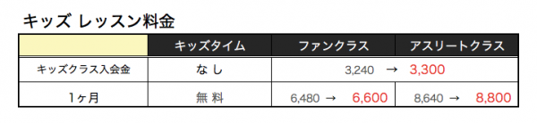 10月1日の料金の改定についてサムネイル