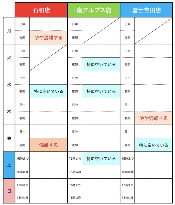 【コロナ対応】直近1ヶ月の混雑状況 (8月9日版)サムネイル